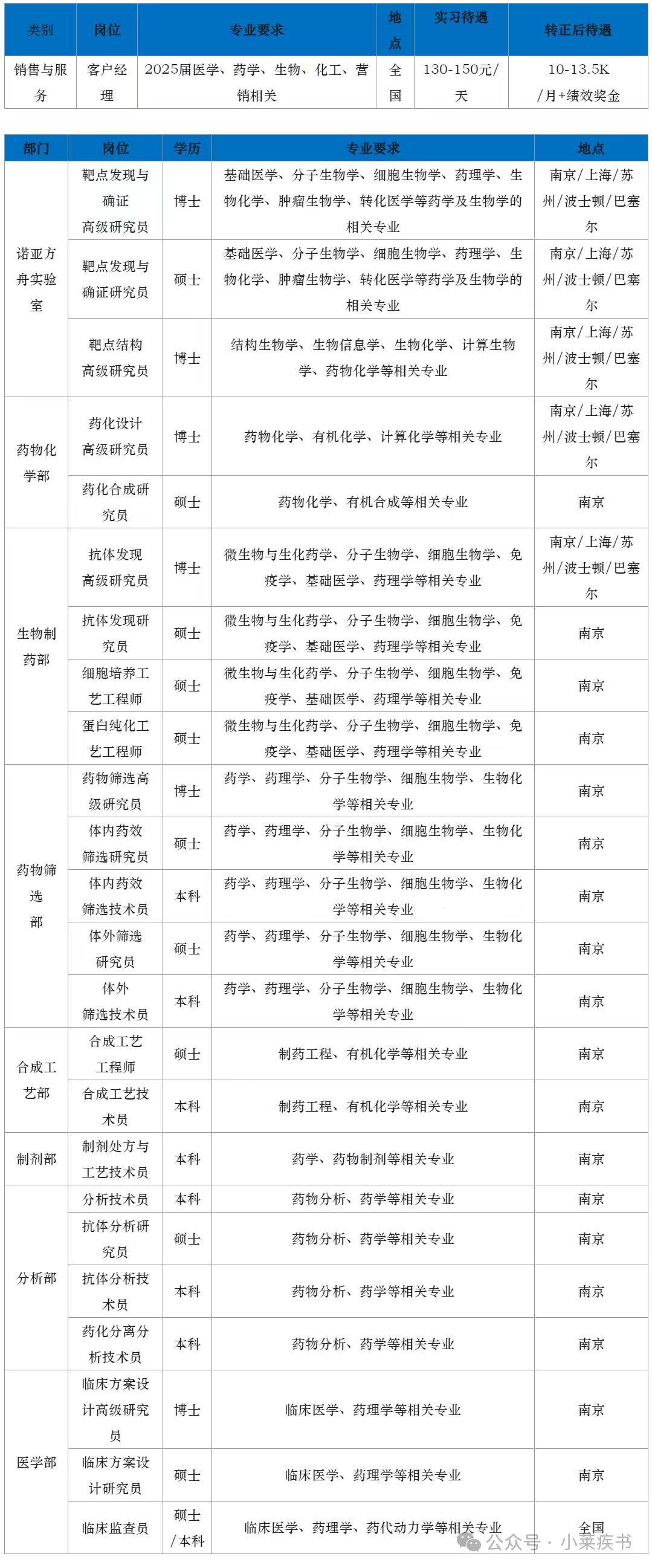 太阳集团8722c