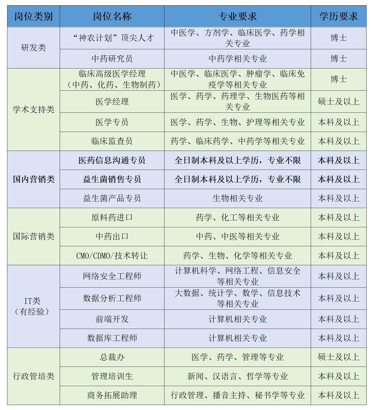 太阳集团8722c